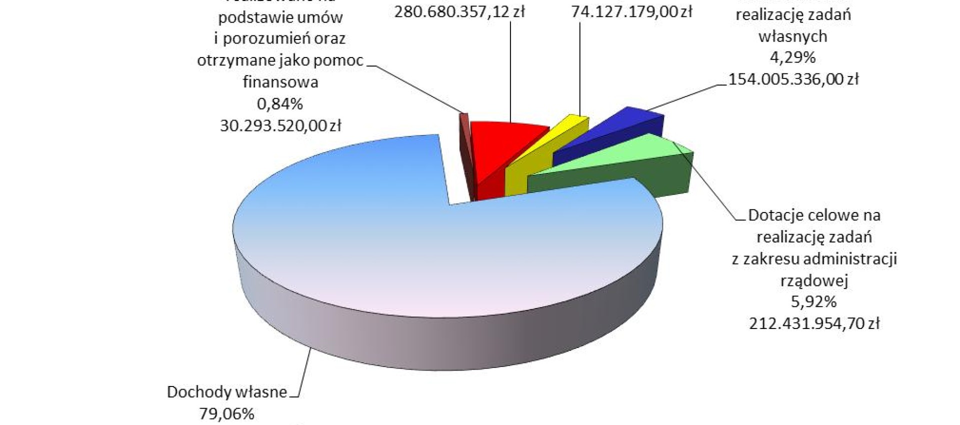 Znamy już szczegóły budżetu Lublina na 2025 rok - niemal 3,6 mld zł dochodów i nowe inwestycje